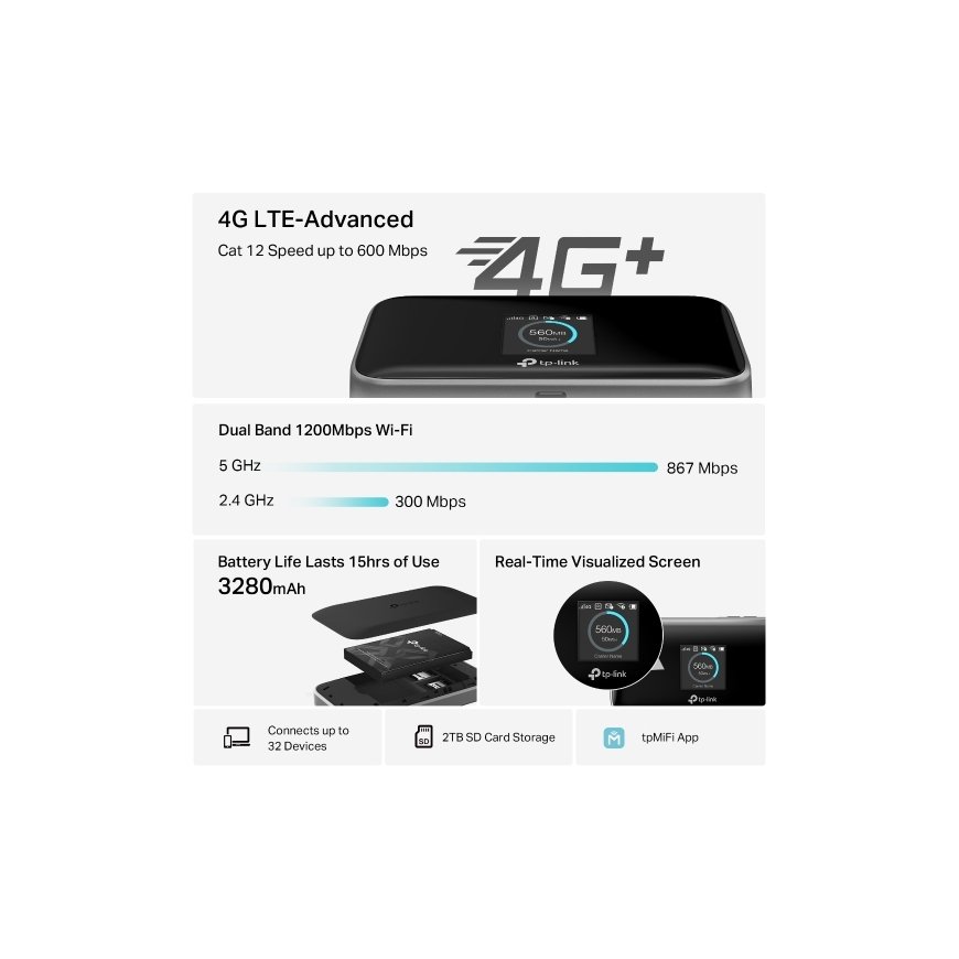 TP-Link M7750 mobiilsidevõrgu seade Mobiilsidevõrgu ruuter – 5