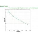 APC Smart-UPS 3000VA источник бесперебойного питания Интерактивная 3 kVA 2700 W 9 розетка(и) APC Smart-UPS 3000VA источник бесперебойного питания Интерактивная 3 kVA 2700 W 9 розетка(и)