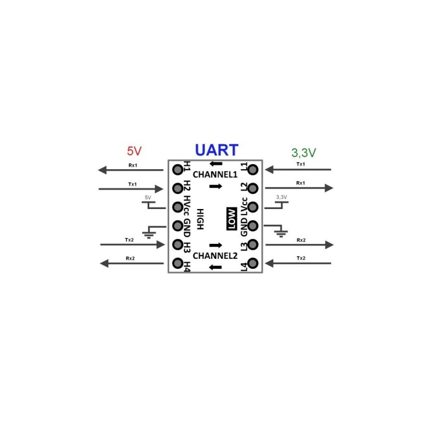 OEM 3.3V / 5V логических уровней преобразователь - I2C UART SPI – 2