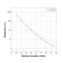 Oem Humidity Sensor SYH-2R - without case Oem Humidity Sensor SYH-2R - without case