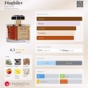 Roja Parfums Oceania smaržūdens izsmidzināšana 50ml