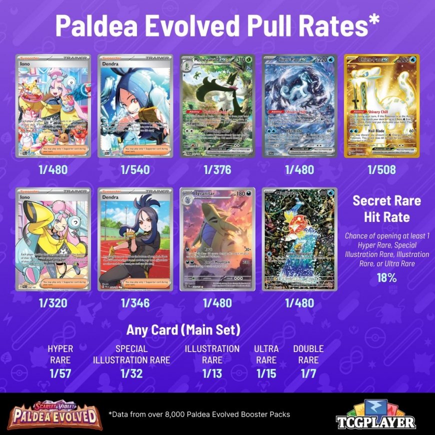Pokémon TCG: SV02 - Evolutsioonid Paldeas - Booster Box (36) (Hispaania) – 2