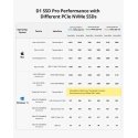 TerraMaster D1 SSD Pro Kõvaketta korpus Alumiinium M.2 TerraMaster D1 SSD Pro Kõvaketta korpus Alumiinium M.2