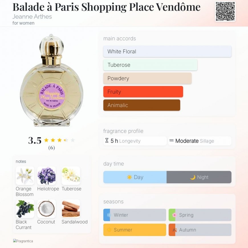Jeanne Arthes Balade À Paris Shopping Place Vendôme - EDP – 2
