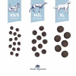 BALTICA SMAKI REGIONÓW Junior Avižinė mėsa su veršiena S / M / L / XL 12kg