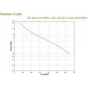 APC BX1200MI UPS-virtalähde Linjainteraktiivinen 1,2 kVA 650 W 6 AC-pistorasia(a) APC BX1200MI UPS-virtalähde Linjainteraktiivinen 1,2 kVA 650 W 6 AC-pistorasia(a)