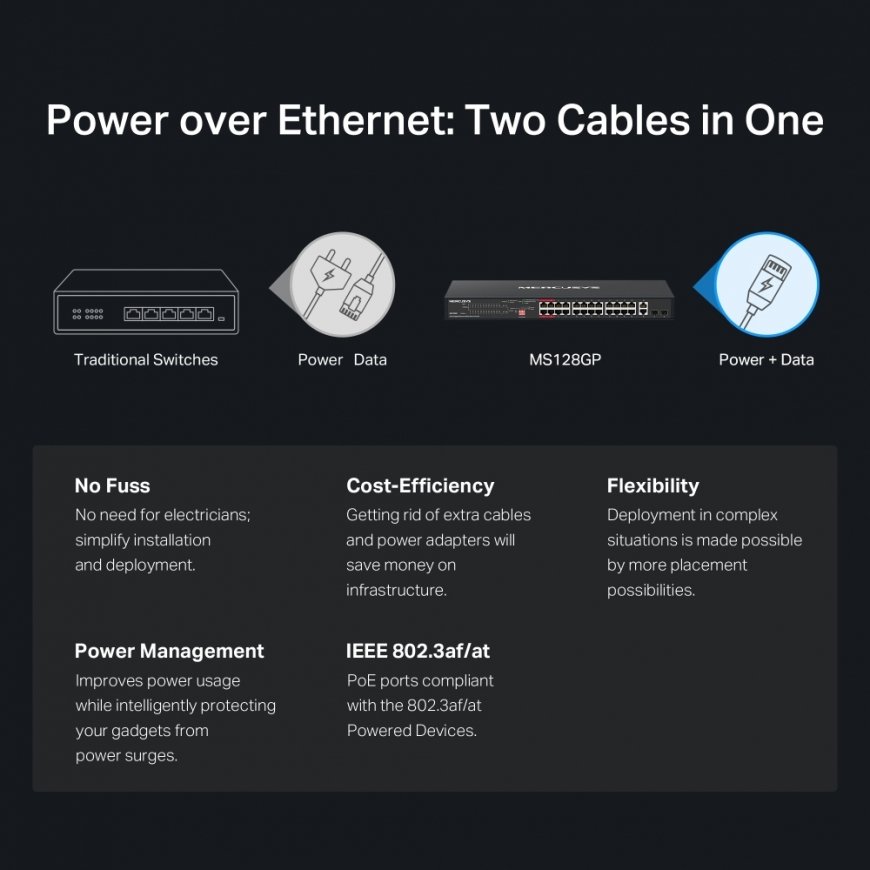 Mercusys MS128GP network switch Gigabit Ethernet (10/100/1000) Power over Ethernet (PoE) 1U Black – 5