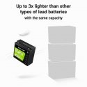 Green Cell LFPGC12V20AH UPS-aku Liitiumraudfosfaat (LiFePo4) 12,8 V 20 Ah Green Cell LFPGC12V20AH UPS-aku Liitiumraudfosfaat (LiFePo4) 12,8 V 20 Ah