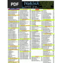 C-Tech C-TECH USB kaabel, USB 2.0 AM kuni USB-C (AM/CM), 2m, must C-Tech C-TECH USB kaabel, USB 2.0 AM kuni USB-C (AM/CM), 2m, must
