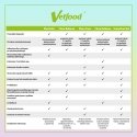 Vetfood Flora Defense MINI таблетки 30 капсул Vetfood Flora Defense MINI таблетки 30 капсул