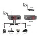 LevelOne FEP-0812 võrgulüliti Fast Ethernet (10/100) Power over Ethernet tugi Must