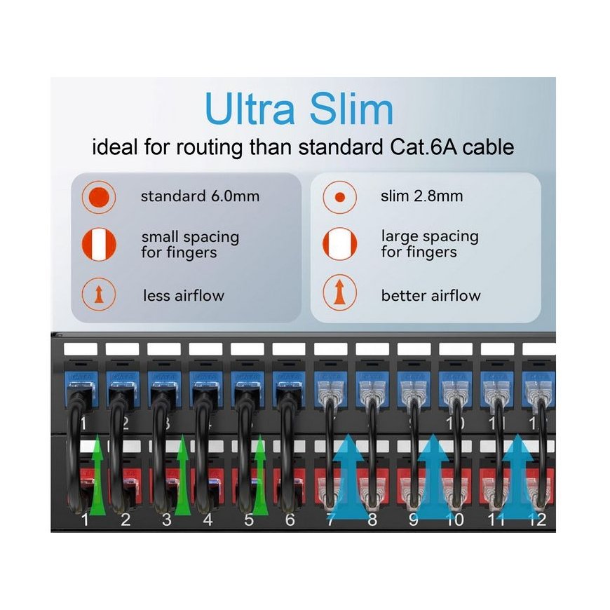 Equip Cat.6A U/UTP Slim Patch Cable, 1.0m, Red – 5