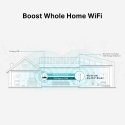 TP-Link RE550 сетевой удлинитель Сетевой передатчик и приемник Белый 10, 100, 1000 Мбит/с