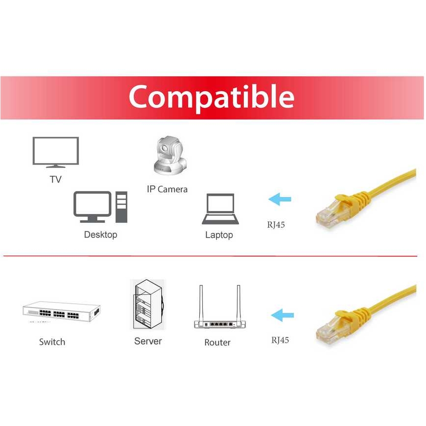 Equip 605567 сетевой кабель Желтый 0,5 m Cat6 S/FTP (S-STP) – 3