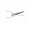 Gembird PP6U-15M networking cable Grey Cat6 U/UTP (UTP) Gembird PP6U-15M networking cable Grey Cat6 U/UTP (UTP)