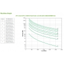 APC Smart-UPS nepārtrauktas barošanas avots (UPS) Line-Interactive 3 kilovoltampērs 2700 W 9 Maiņstr APC Smart-UPS nepārtrauktas barošanas avots (UPS) Line-Interactive 3 kilovoltampērs 2700 W 9 Maiņstr