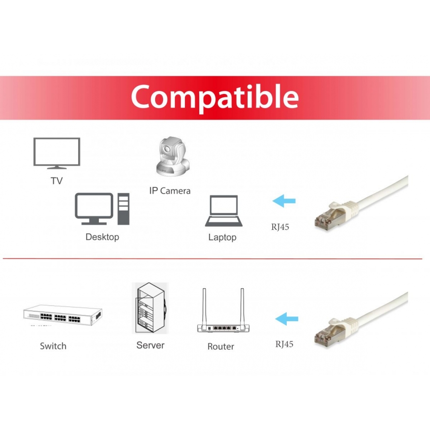 Equip 605714 сетевой кабель Белый 5 m Cat6a S/FTP (S-STP) – 5