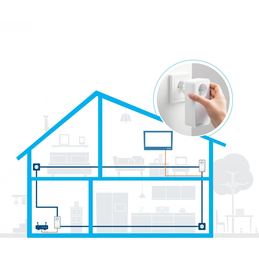 Devolo Magic 2 LAN 2400 Mbit/s Ethernet LAN Valkoinen 1 kpl – 3