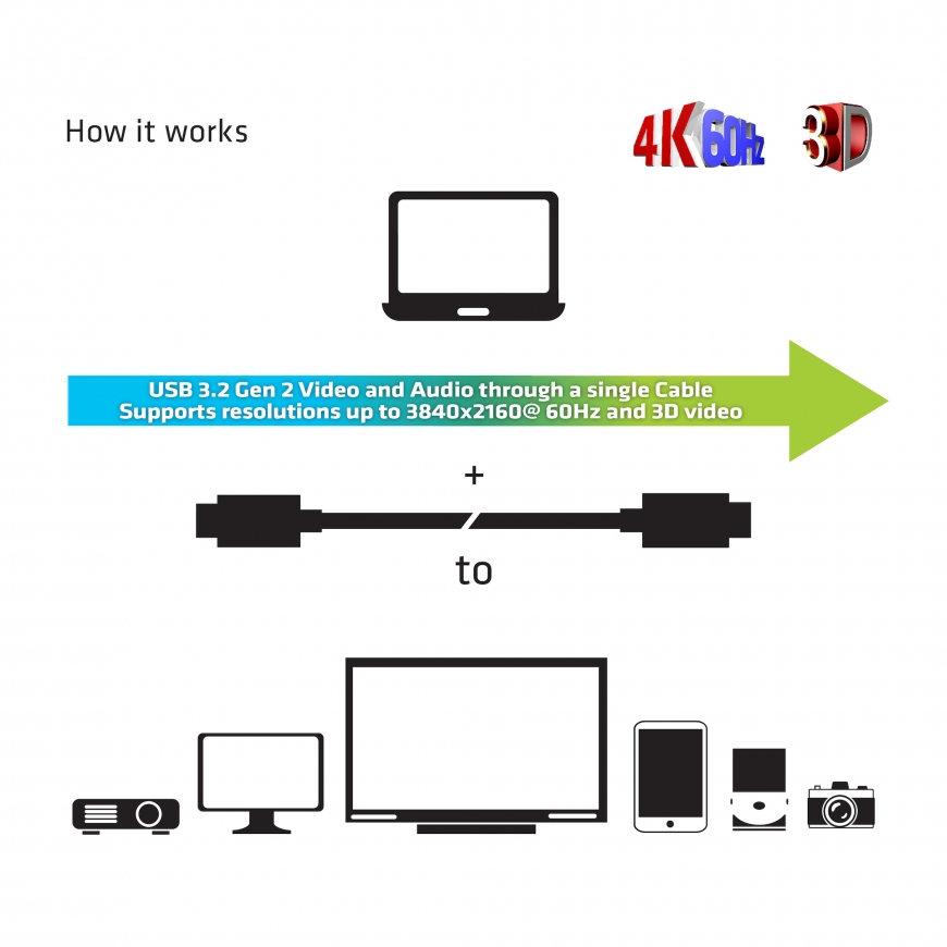 CLUB3D USB3.2 G2 TYPE-C ACT. OPT. A/V M/M 20M USB кабель USB 3.2 Gen 2 (3.1 Gen 2) USB C Черный – 5
