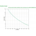 APC Smart-UPS 1500VA nepārtrauktas barošanas avots (UPS) Line-Interactive 1,5 kilovoltampērs 1000 W APC Smart-UPS 1500VA nepārtrauktas barošanas avots (UPS) Line-Interactive 1,5 kilovoltampērs 1000 W