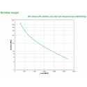 APC SMT3000IC puhvertoiteallikas (UPS) Liini-interaktiivne 3 kVA 2700 W 9 vahelduvvoolu kontakt APC SMT3000IC puhvertoiteallikas (UPS) Liini-interaktiivne 3 kVA 2700 W 9 vahelduvvoolu kontakt