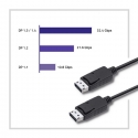 Qoltec 50372 DisplayPort-kaabel 1,5 m Must Qoltec 50372 DisplayPort-kaabel 1,5 m Must