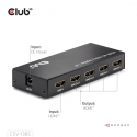 CLUB3D 1 to 4 HDMI™ Splitter 4K120Hz CLUB3D 1 to 4 HDMI™ Splitter 4K120Hz