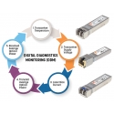 Intellinet 508650 network transceiver module Intellinet 508650 network transceiver module