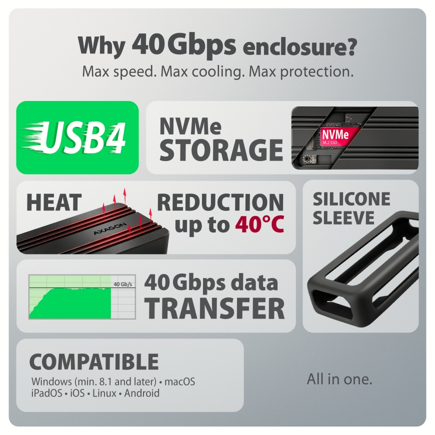 AXAGON EEM2-40G USB-C 40Gbps external enclosure for M.2 NVMe – 3