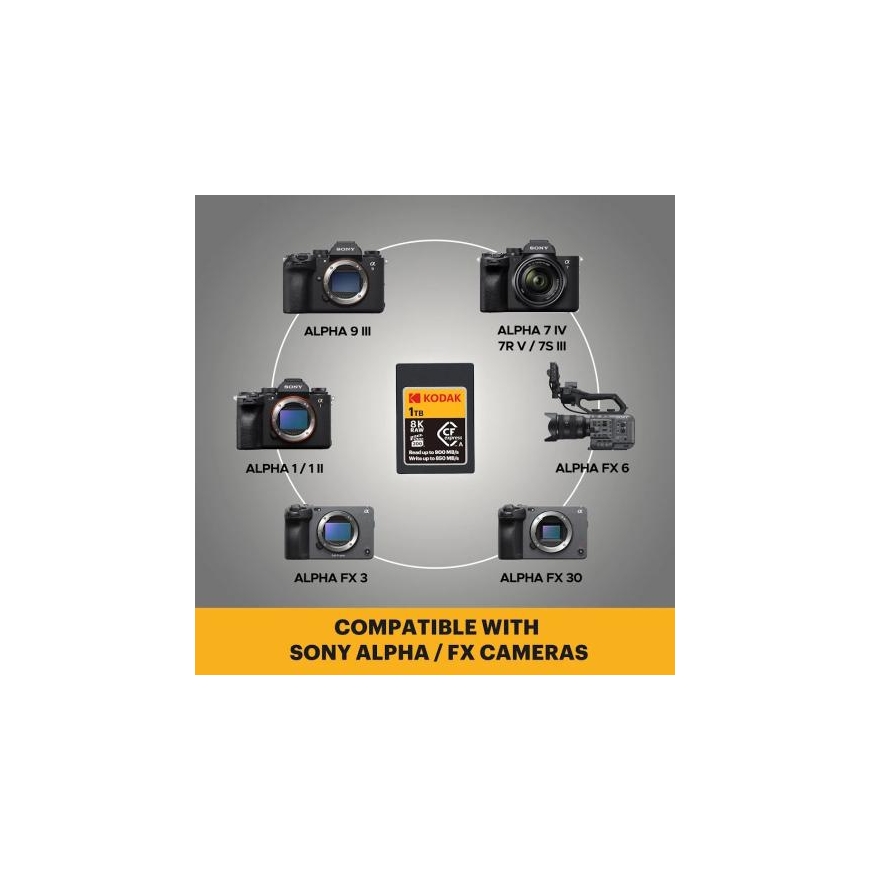 Kodak CFexpress Type A 1 Tb EKMCFXA1TK – 3