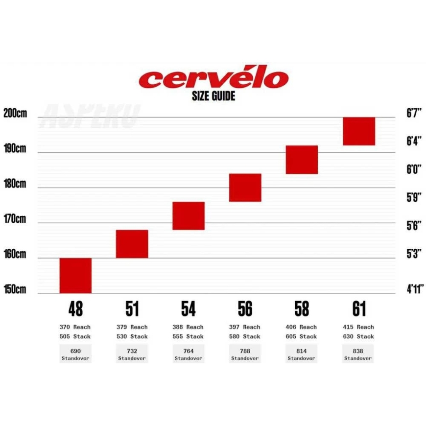 Žvyro dviratis Cervelo Aspero GRX RX610 Sea Ice – 2