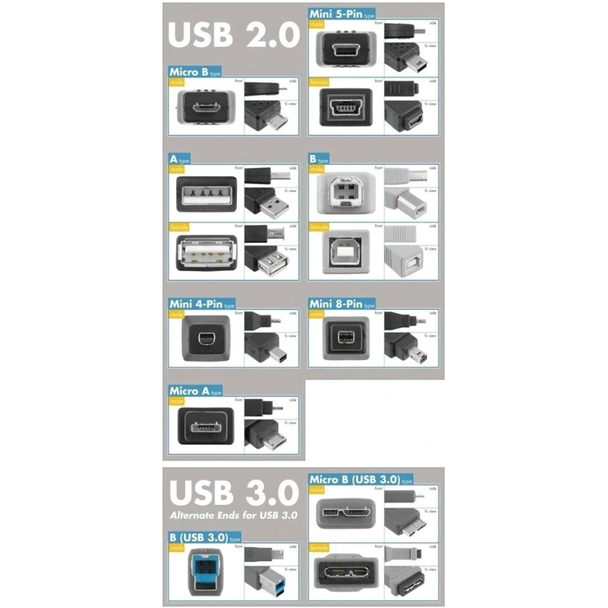 PremiumCord USB-C - USB 3.1 M-F adapter 20 cm – 3
