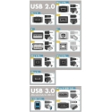 PremiumCord USB-C - USB 3.1 M-F -sovitin 20 cm PremiumCord USB-C - USB 3.1 M-F -sovitin 20 cm
