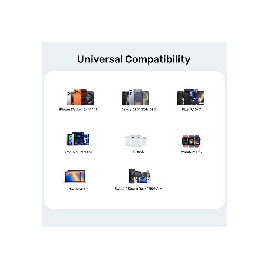 Зарядное устройство UNITEK P1129ABK01-EU для мобильных устройств, универсальное, черное, сетевое, быстрая зарядка, для использов – 2