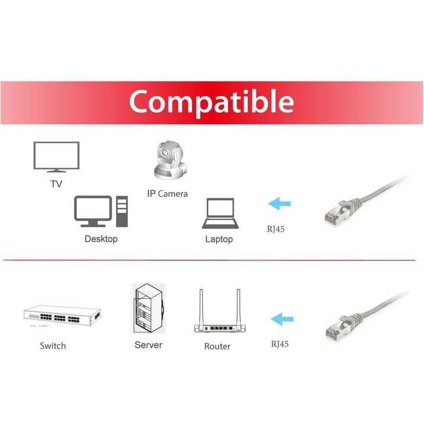 EQUIP Patchcord Cat6 SFTP PIMF HF 20 m Grey (605509) – 2