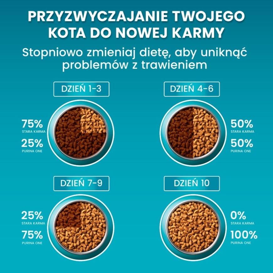 PURINA One Bifensis Sensitive, turkišku mėsos priedu - sausas kačių maistas - 750g – 3