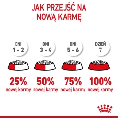 Royal Canin ROYAL CANIN Kucēni Mini - sausā suņu barība - 8 kg.