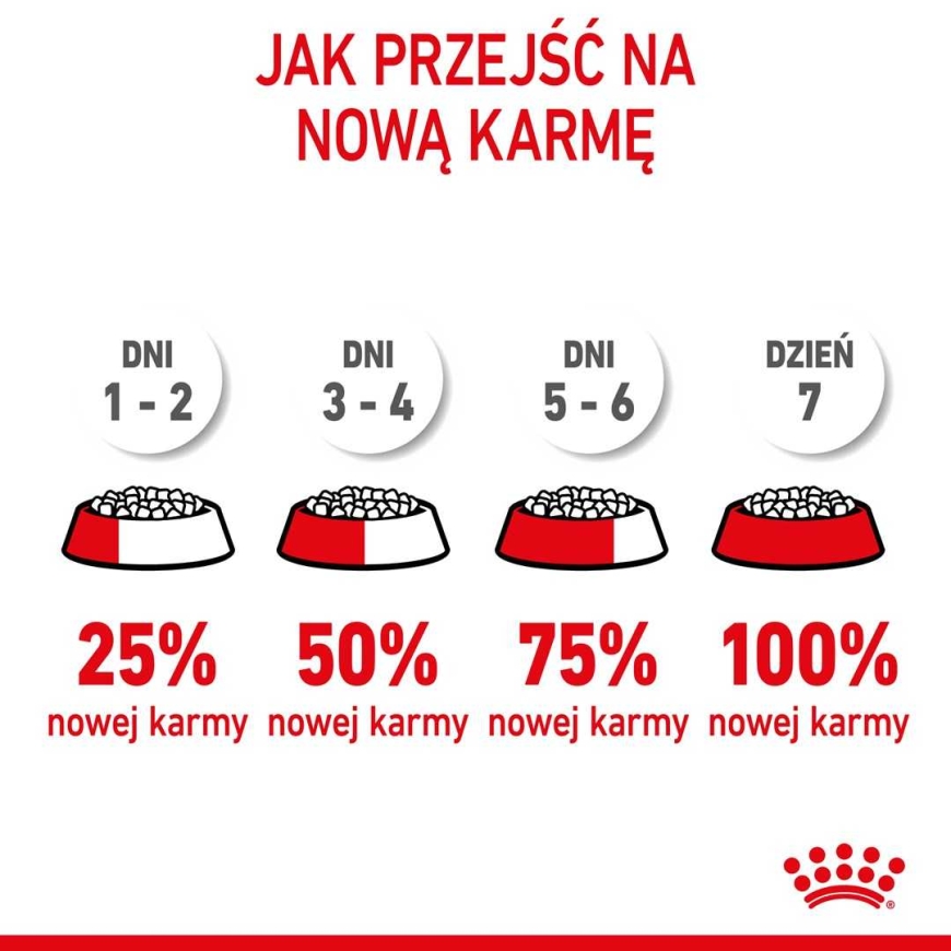 Royal Canin ROYAL CANIN Pentu Mini - kuiva koiranruoka - 8 kg.