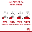 Royal Canin ROYAL CANIN Kuniukai Mini - sausi šunų maistas - 8 kg. Royal Canin ROYAL CANIN Kuniukai Mini - sausi šunų maistas - 8 kg.