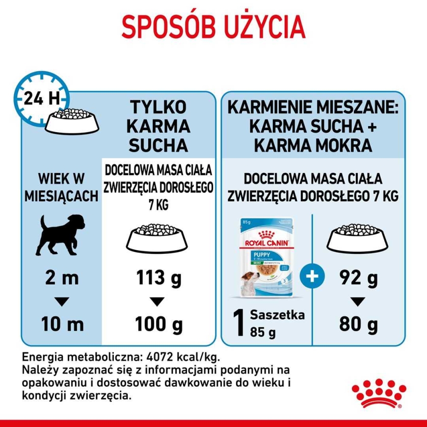 Royal Canin ROYAL CANIN Щенки Мини - сухой корм для собак - 8 кг. – 2