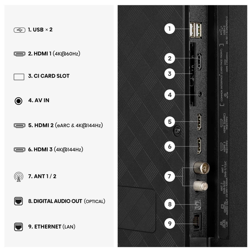 Hisense 43E7S PRO – 4