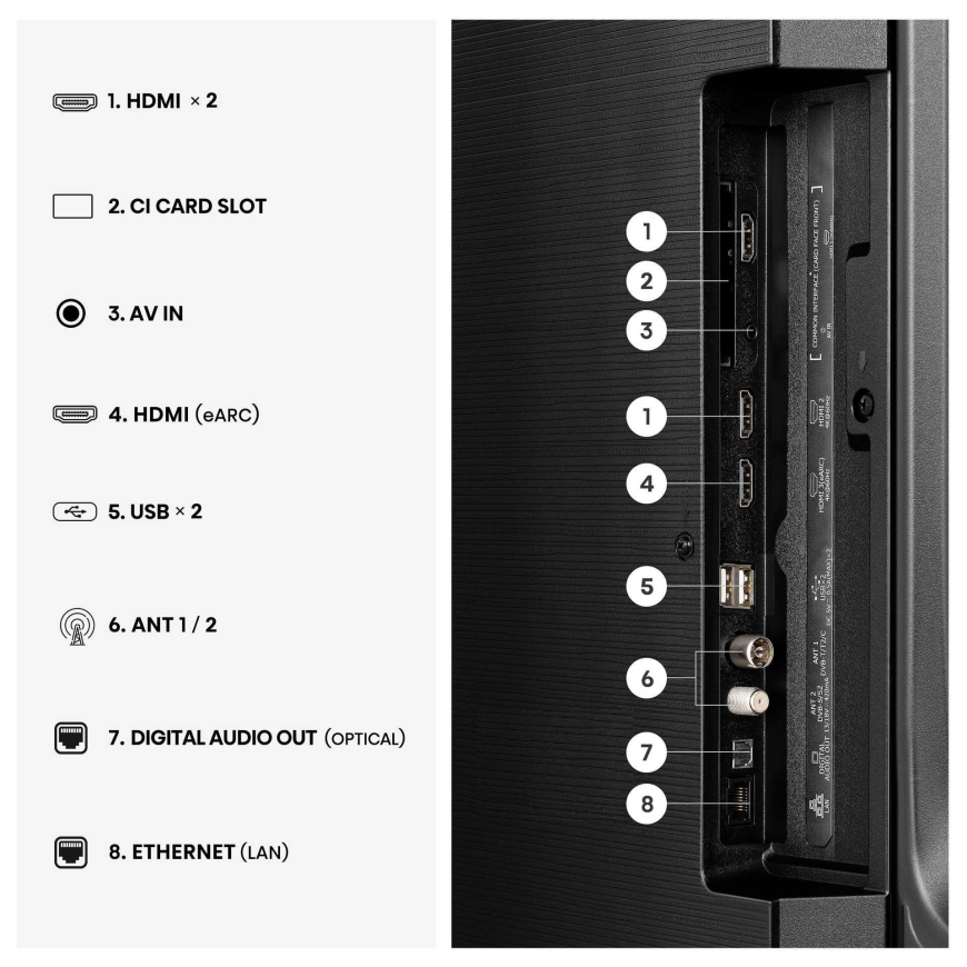 Hisense 55E7S – 3