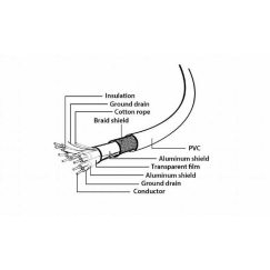 AmberIn USB A - USB C, 3.0 3m White