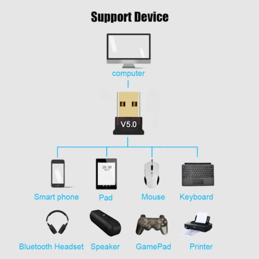 Riff Universal USB Dongle BT 5.0 -sovitin – 3