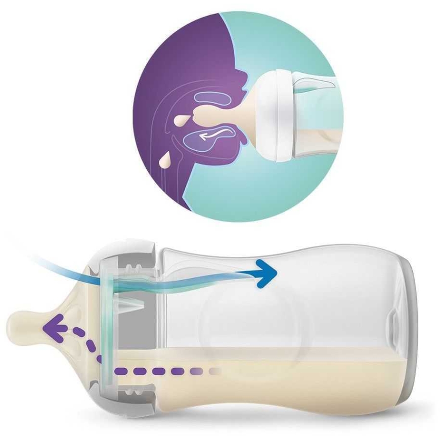 Avent Natural Response SCY673/82 260ml Baltas – 3