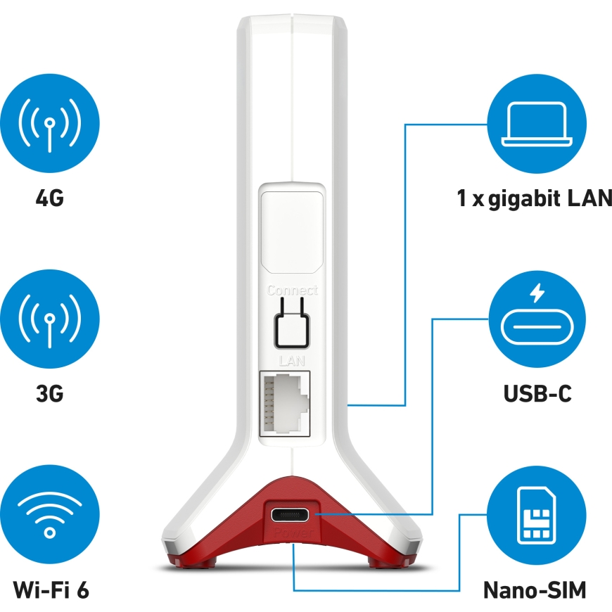 FRITZ!Box 6825 4G modems – 2