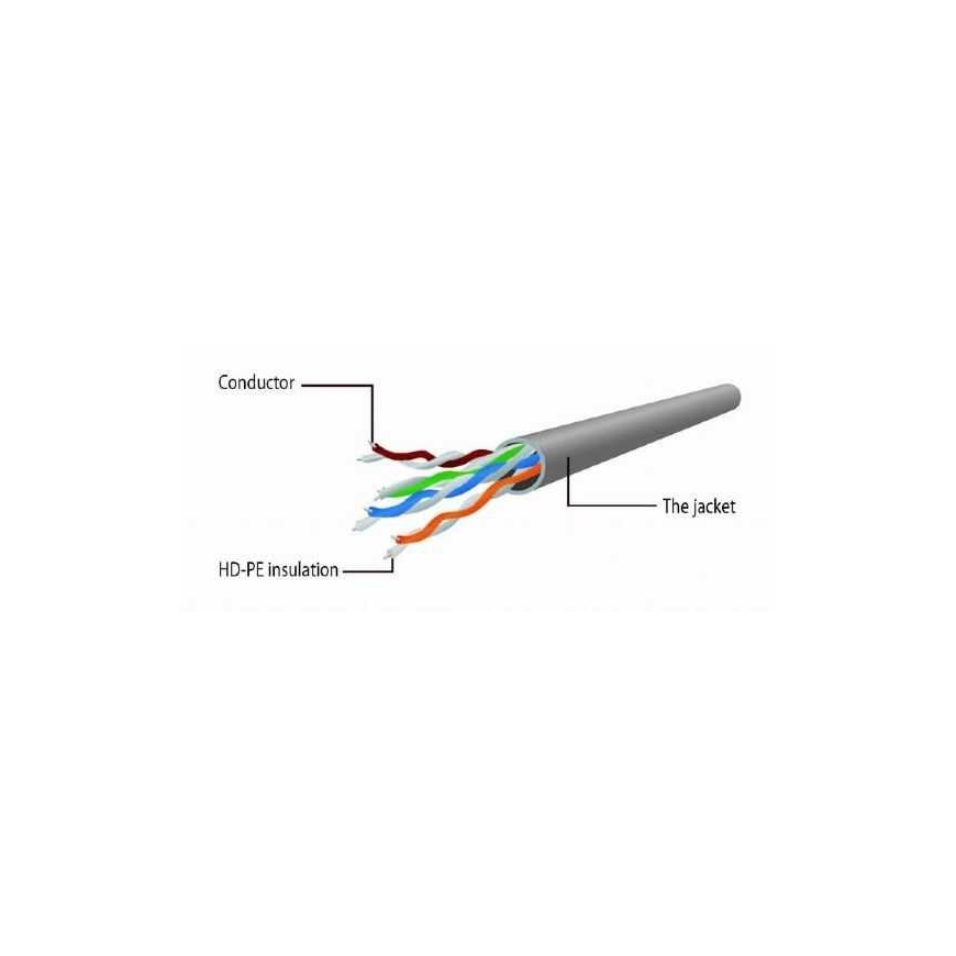 Gembird PP6U-5M tinklo kabelis Mėlyna Cat6 U/UTP (UTP) – 2