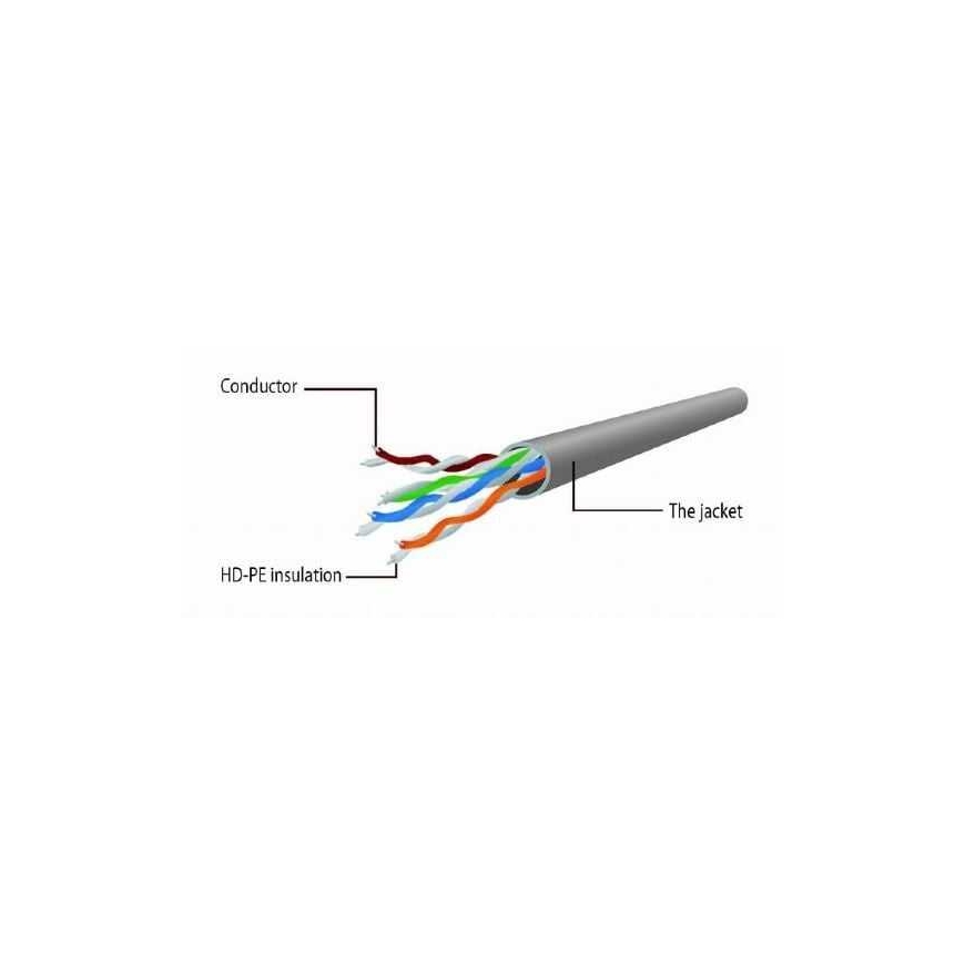 Gembird PP6U-5M сетевой кабель Синий Cat6 U/UTP (UTP) – 3