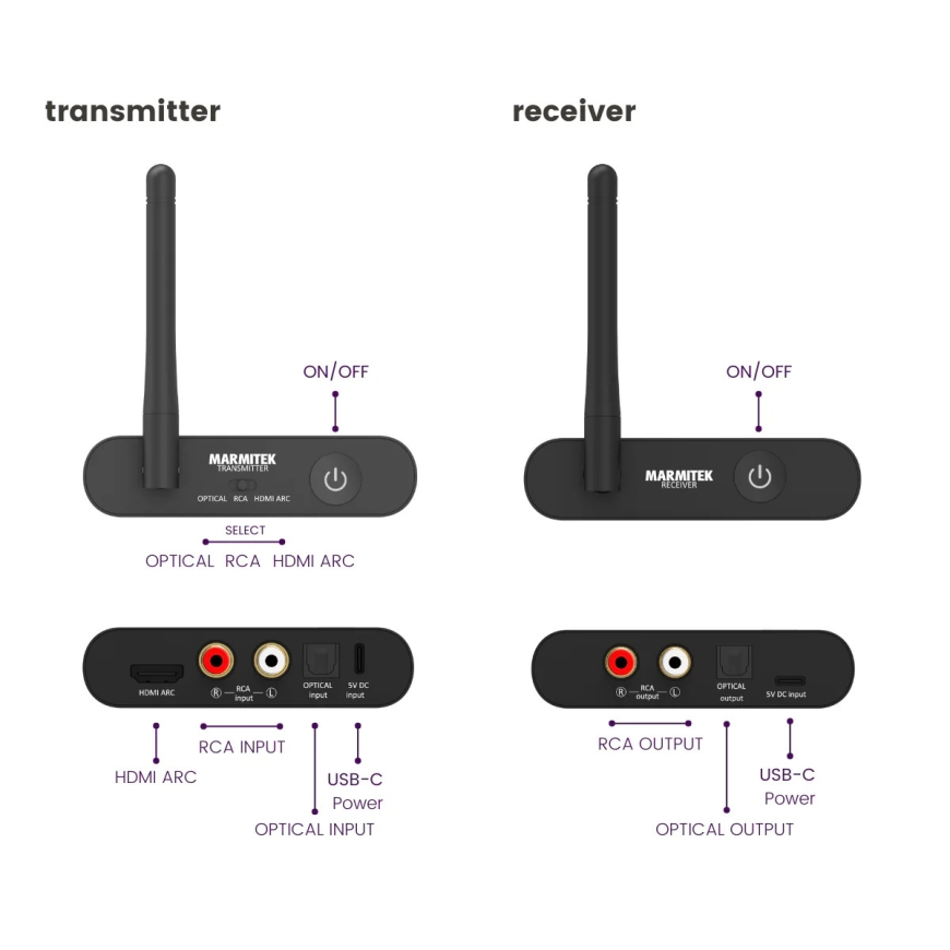 Marmitek Audio Anywhere 730 bezvadu TV skaņas pārsūtīšanas sistēma – 4