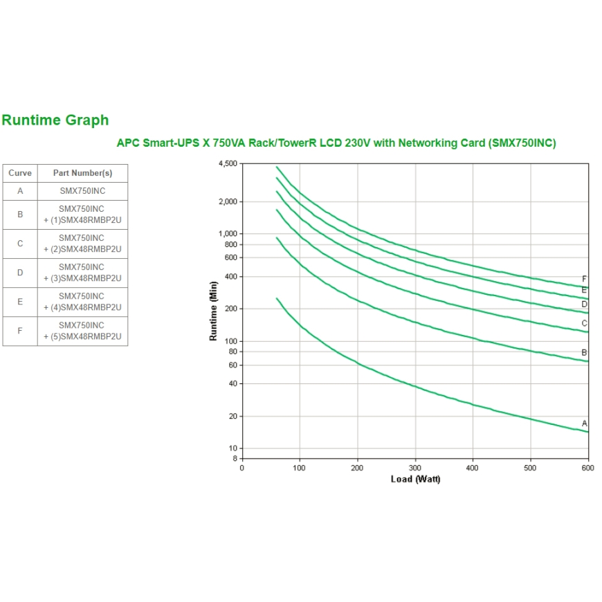 APC SMX750INC nepārtrauktas barošanas avots (UPS) Line-Interactive 0,75 kilovoltampērs 600 W 10 Maiņ – 3